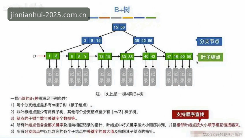 数据控必备：深耕节点赛事数据的3个实用判断技巧